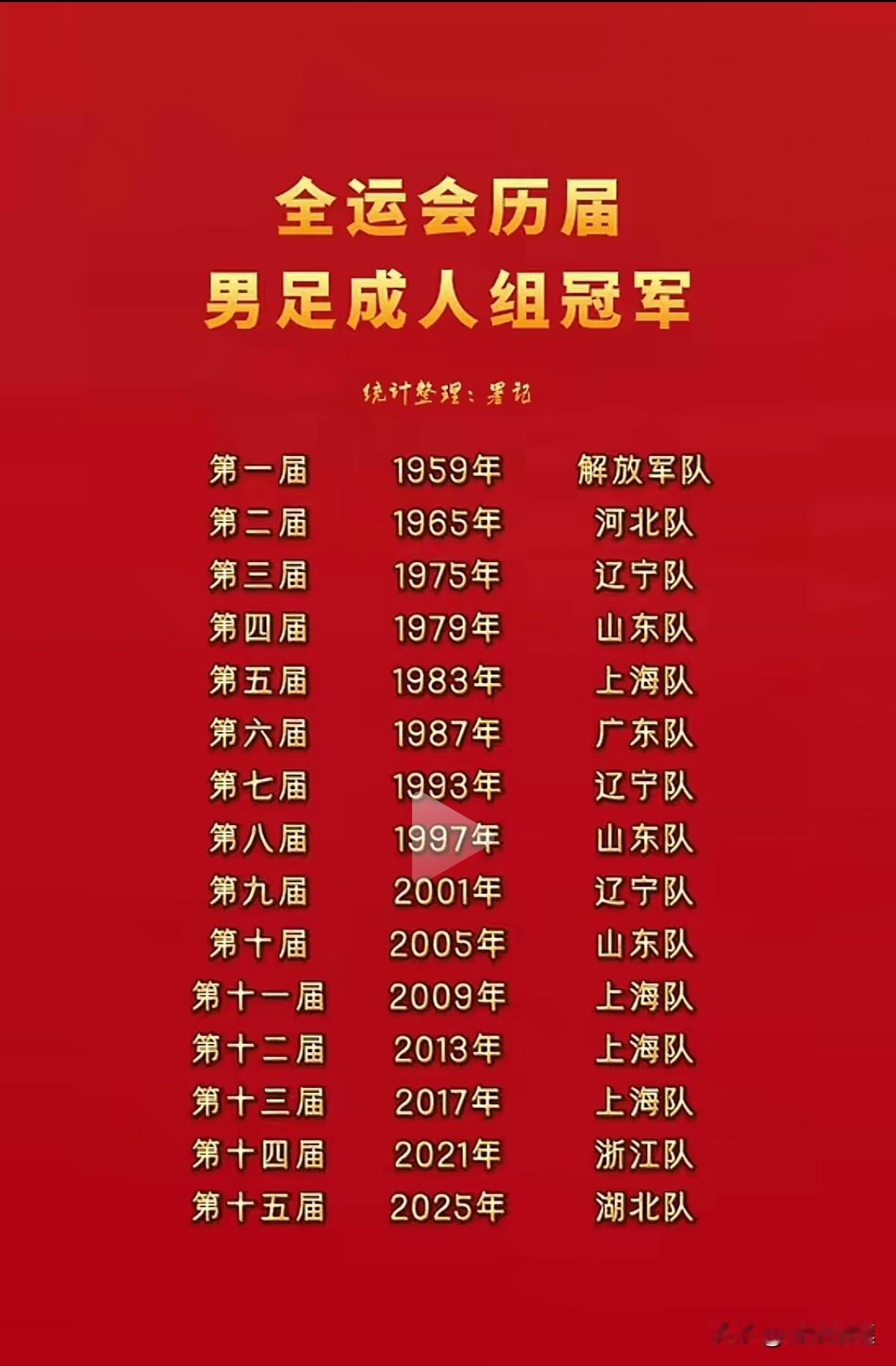 从全运会U20男足冠军的属地看历史的变革：前10届冠军，除了第