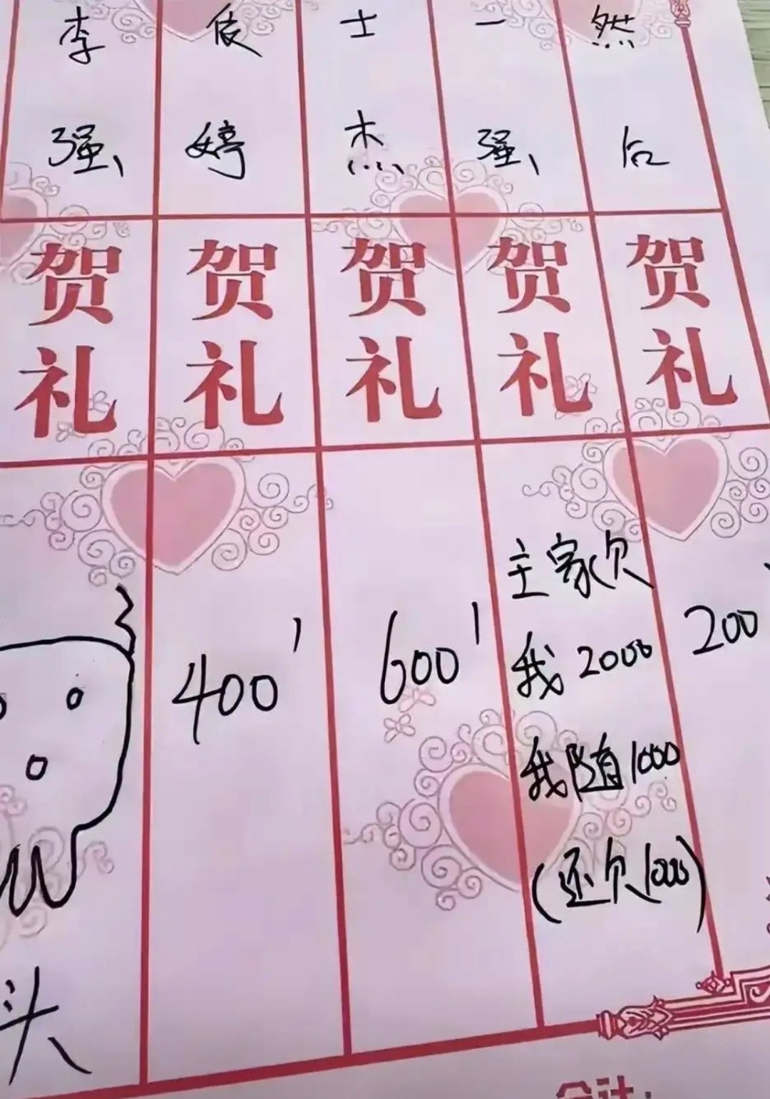 00后结婚随礼现状有多离谱？我看离谱的不是00后，是那些还拿老眼光看人的人。据媒