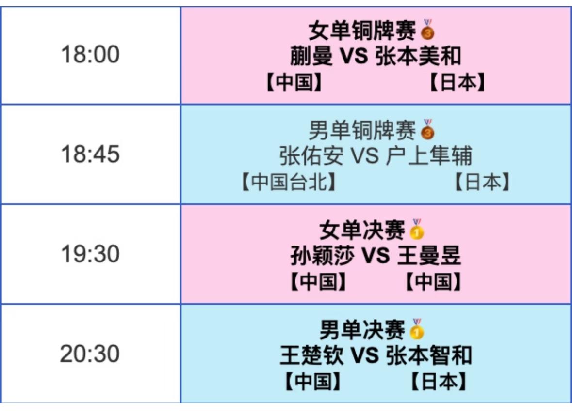 海口亚洲杯2月8日晚场赛程焦点之战王楚钦VS张本智和18:00铜牌战，蒯曼V