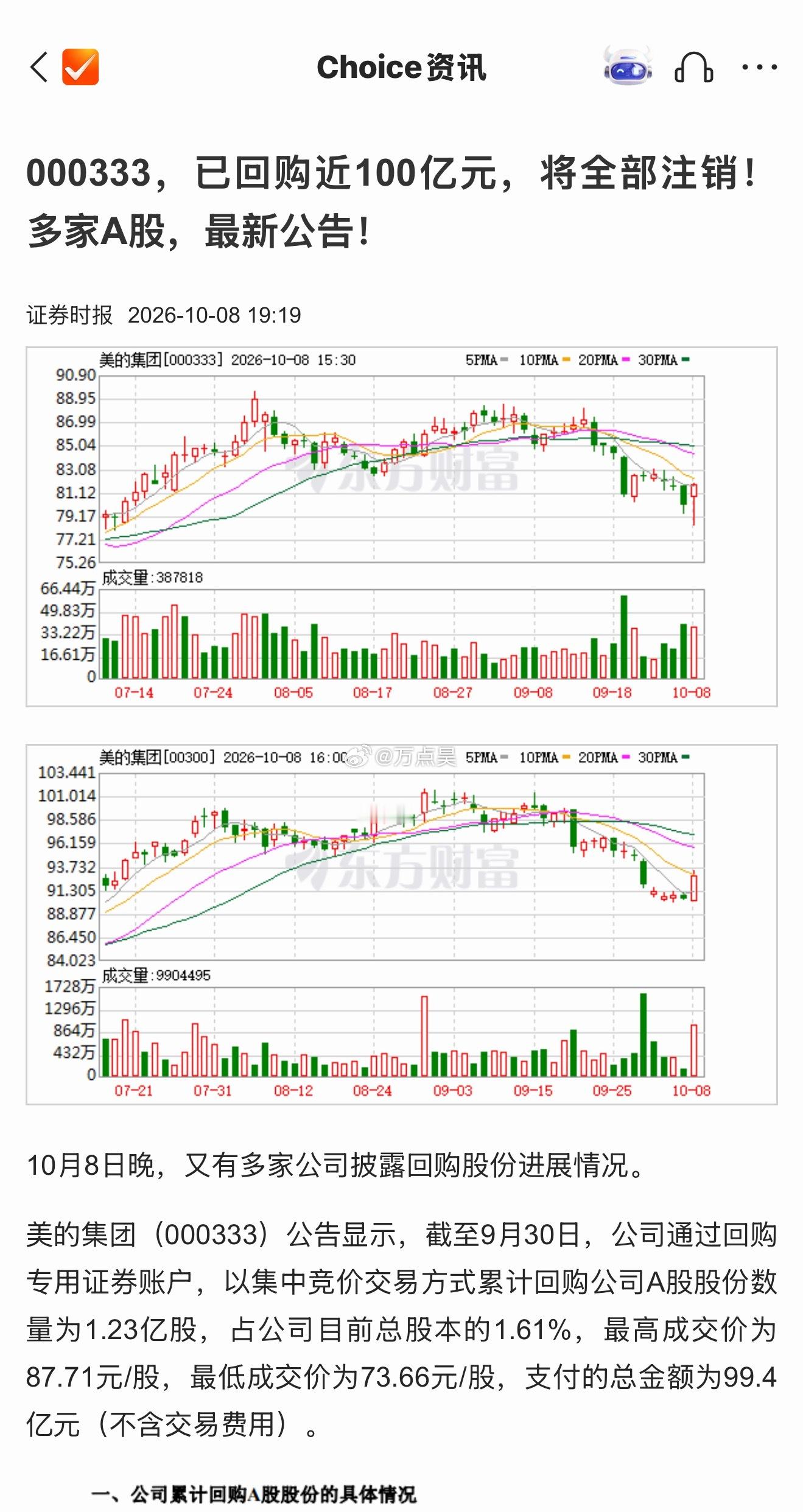 美的人家回购100亿完成了，而且也注销了，这就是知名老牌白马股的底蕴！！！从来不