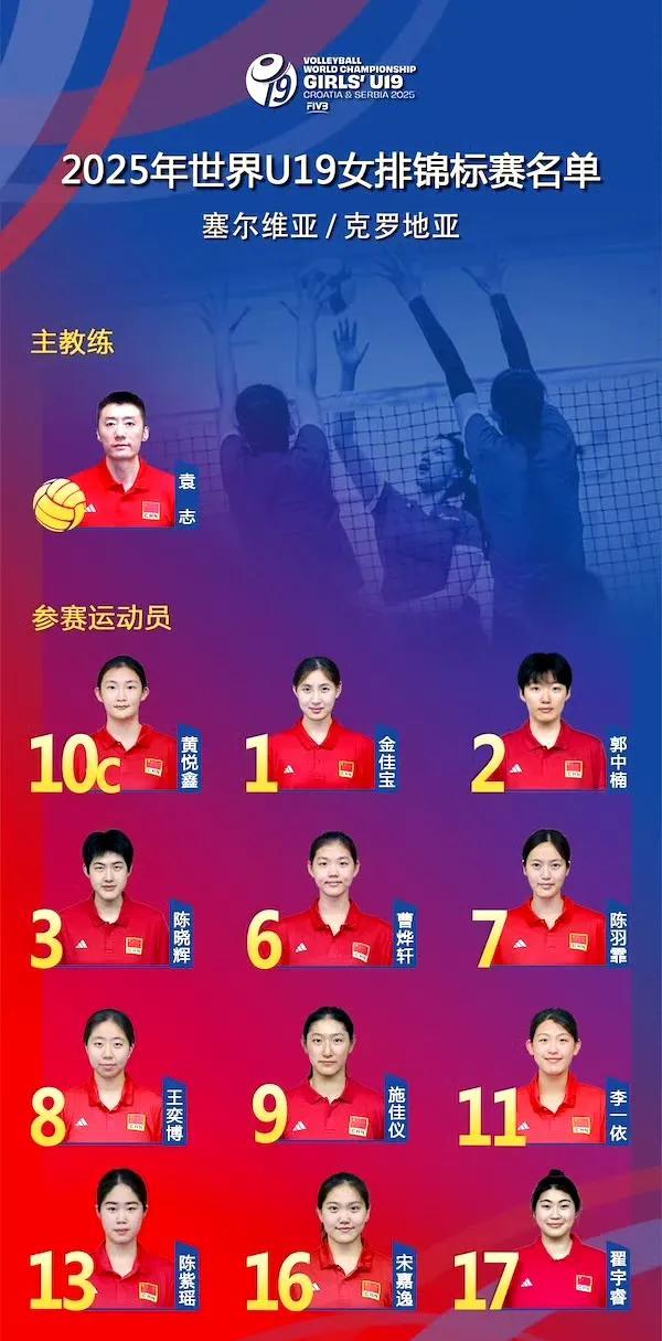 中国排协公布U19国家队世锦赛参赛名单：杨舒茗最终未能参赛，黄悦鑫领衔出战，副攻