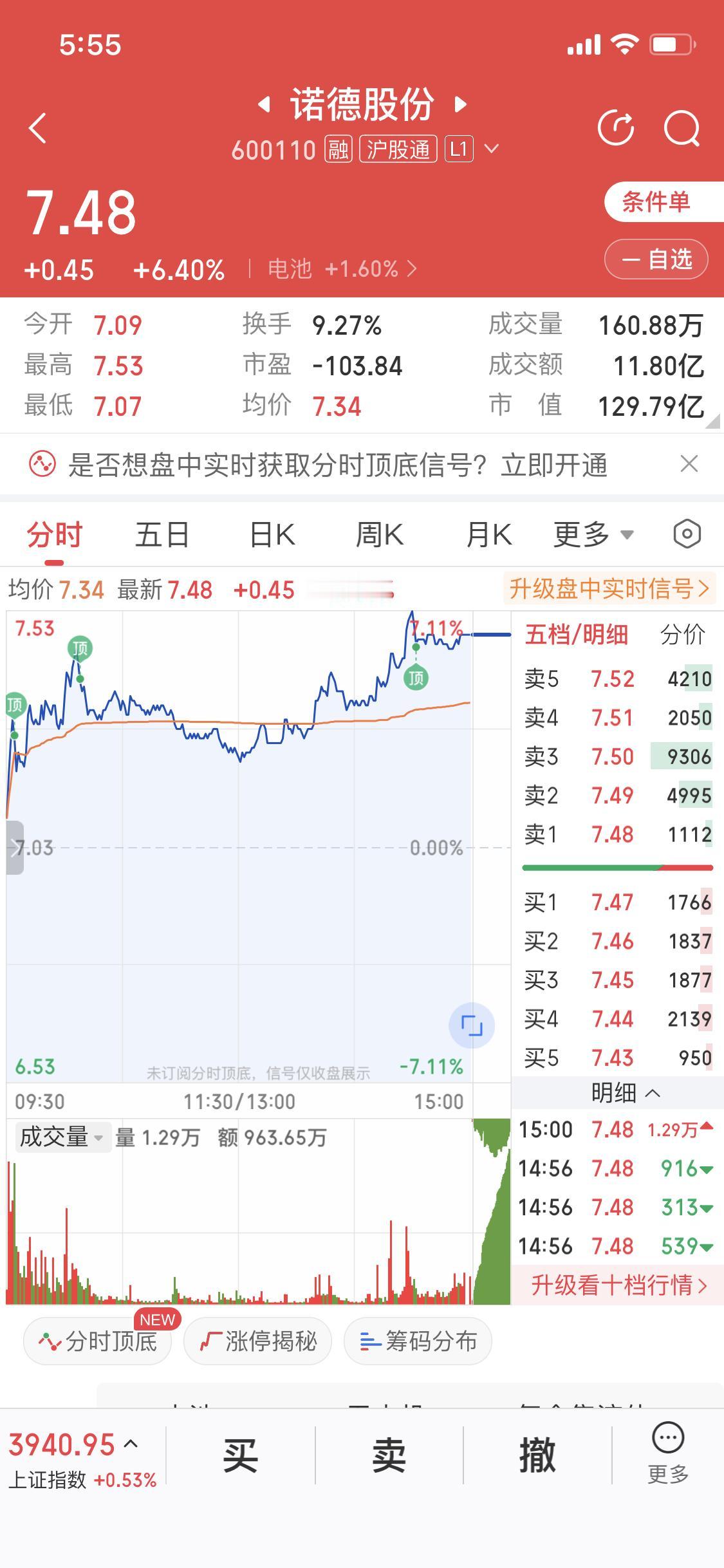12月24日诺德股份大涨，可惜我完美错过。其实怪我自己，我一直遵循做好止损、让利