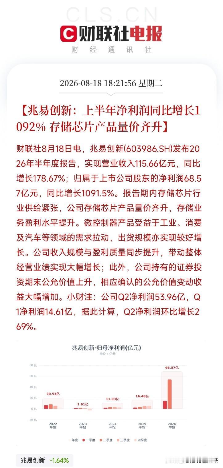 净利润暴涨10倍！这家芯片公司刚刚交出的成绩单，把国产替代四个字变成了真金白银
