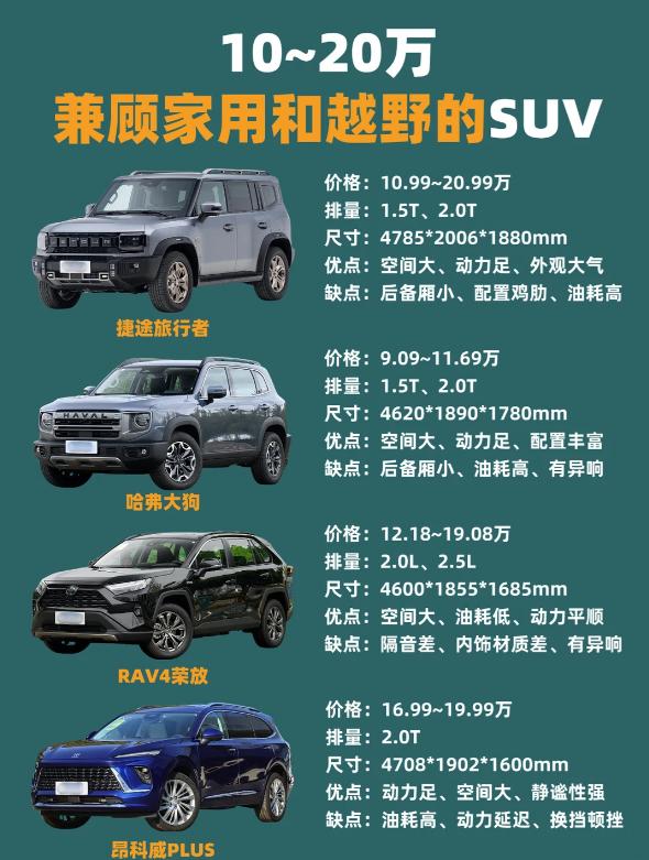 🔥家用越野双在线！4款最适合自驾游的SUV推荐喜欢旅游、爱自驾游的朋友看过来