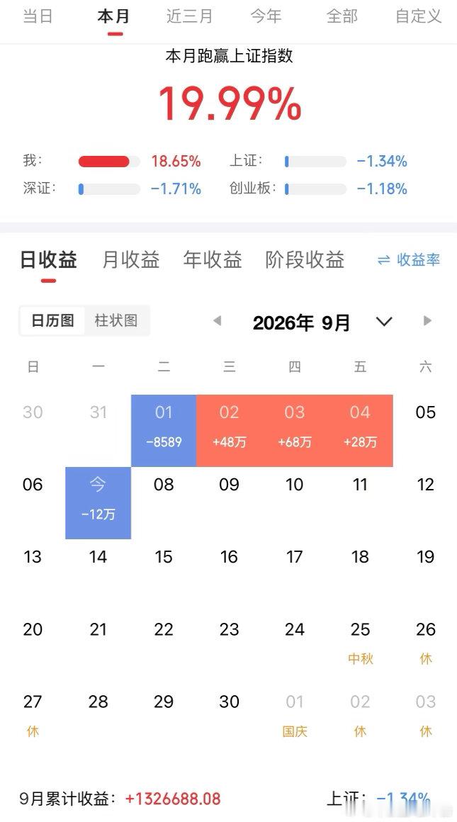 700万本金，目标1年做到3500万，挑战1年翻五倍，欢迎各位关注！（第17天）