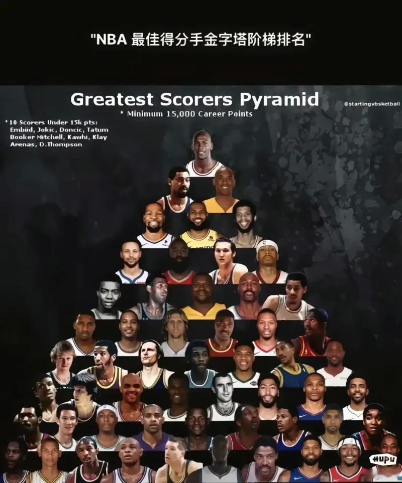 美媒晒图：历史得分手排行榜，谁是你心中最好的得分手？