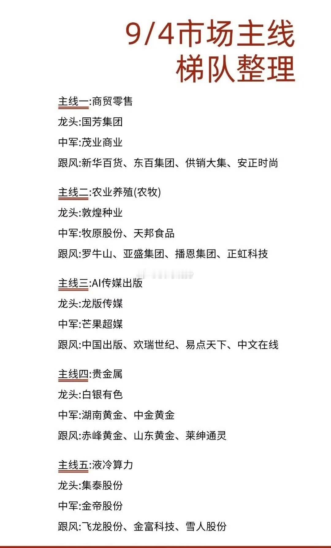 9月4日市场主线梯队梳理，5大方向一览9月4日盘面热点快速轮动，资金主要集中在商