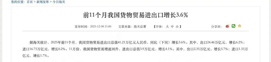 4.1%! 海关总署发布重要数据