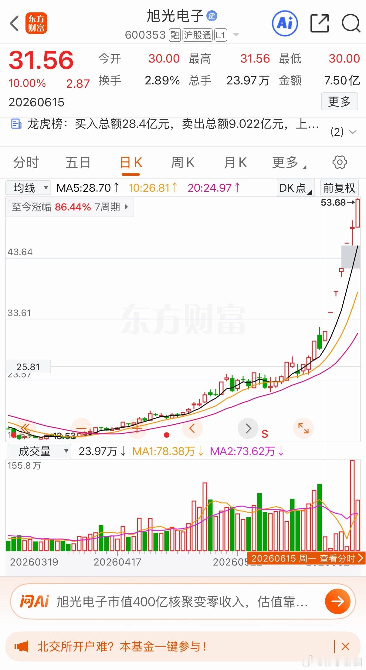 旭光卖在底部有多少人和柳白一样