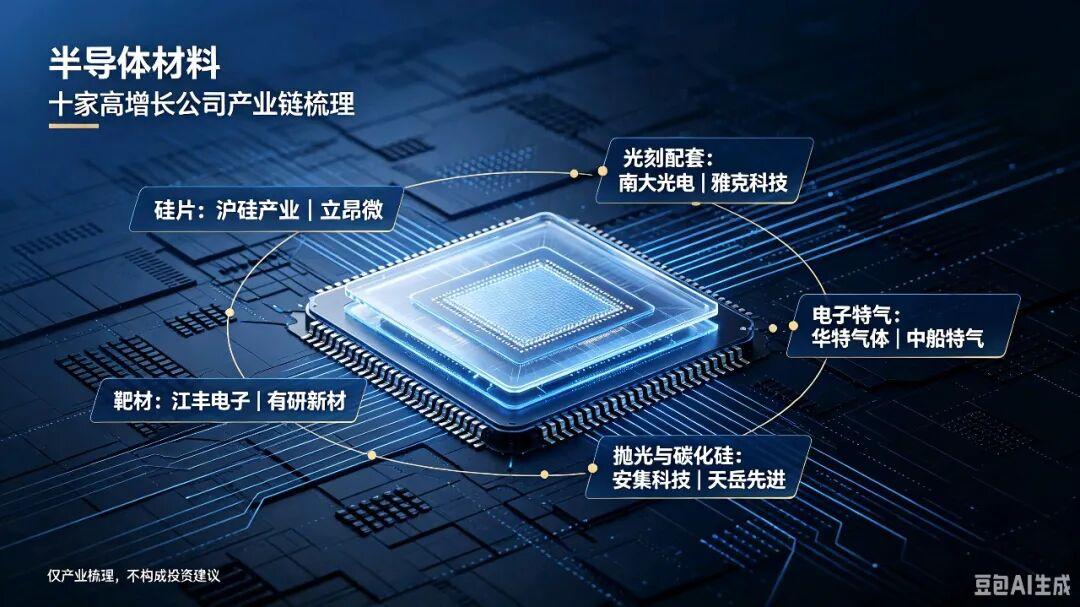 半导体材料：十家高增长公司学习投资|观察人性|讲述故事——财富