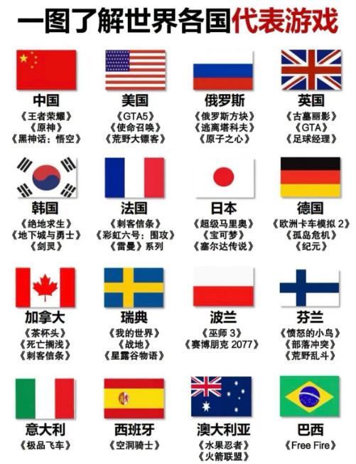 世界各国代表游戏，你玩过几个？（图：来源网络）