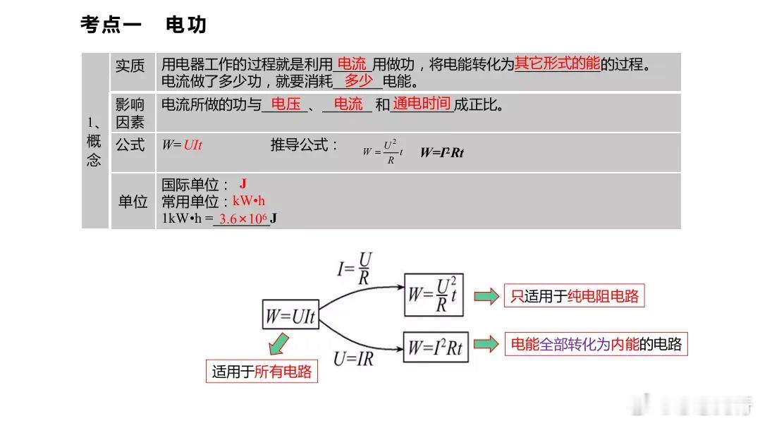 初中物理“公式+考点+方法技巧”大汇编，满分必须过关！（上）