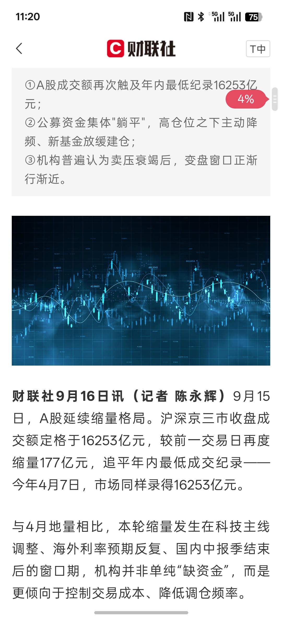 A股要开启反攻行情，A股年内成交二次触底16253亿，地量地价后都发生什么？其实