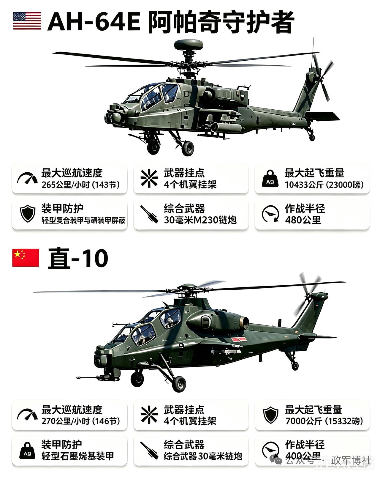 美俄这两款直升机，AH-64E阿帕奇守护者和直-10，风格差异很大。阿