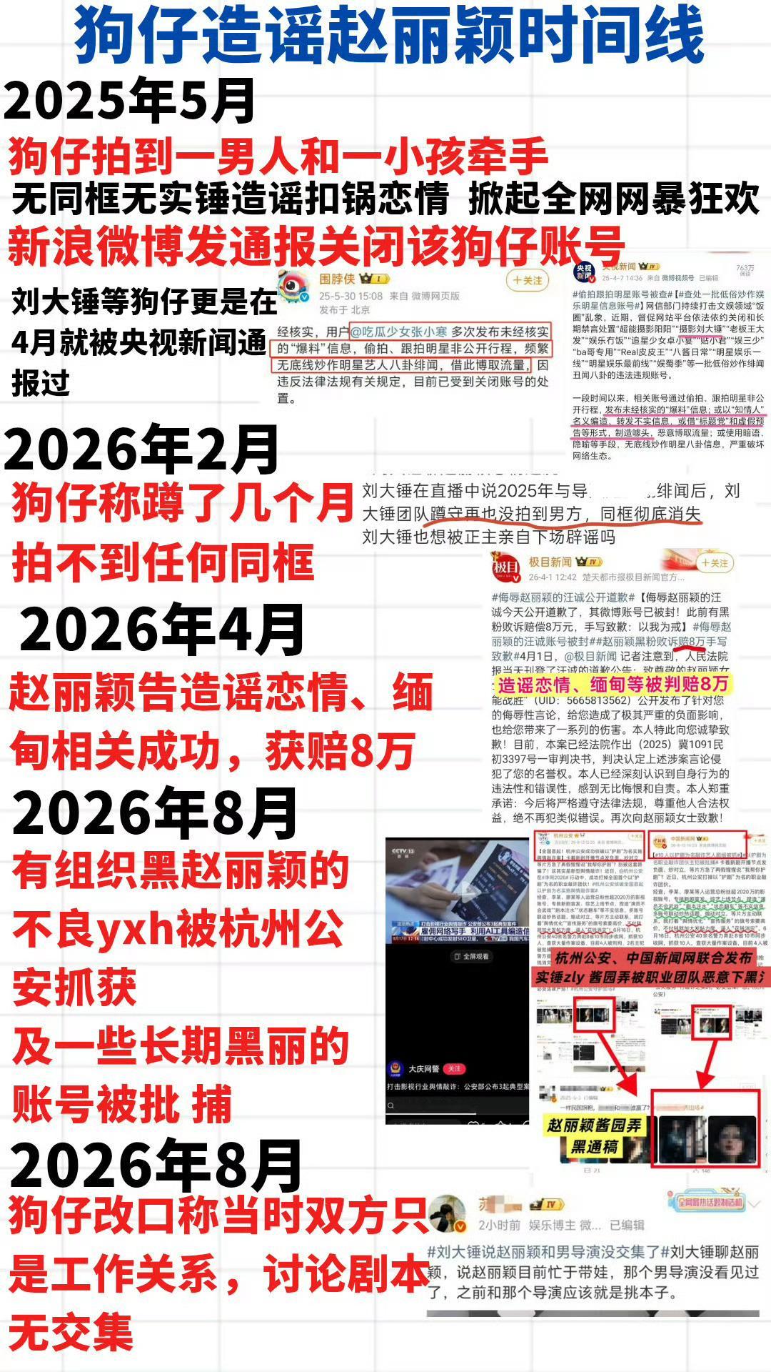 赵丽颖赵德胤时间线ct应为→造谣赵丽颖时间线一直zy虚假恋情，赵丽颖wwzz