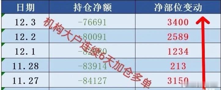 12.4日盘前消息早知道。美联储降息无悬念，利好这个板块美11月就业