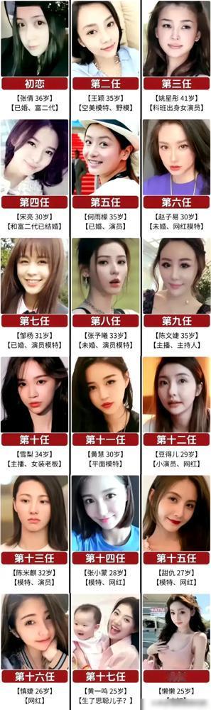 王思聪女友团，数了一下18个可以组成篮球队，听说如今又换新女友了，新女友还是网红