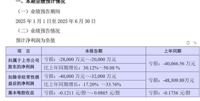 科大讯飞预亏2.8亿, 研发重压下“流血”换增长? | 大鱼财经
