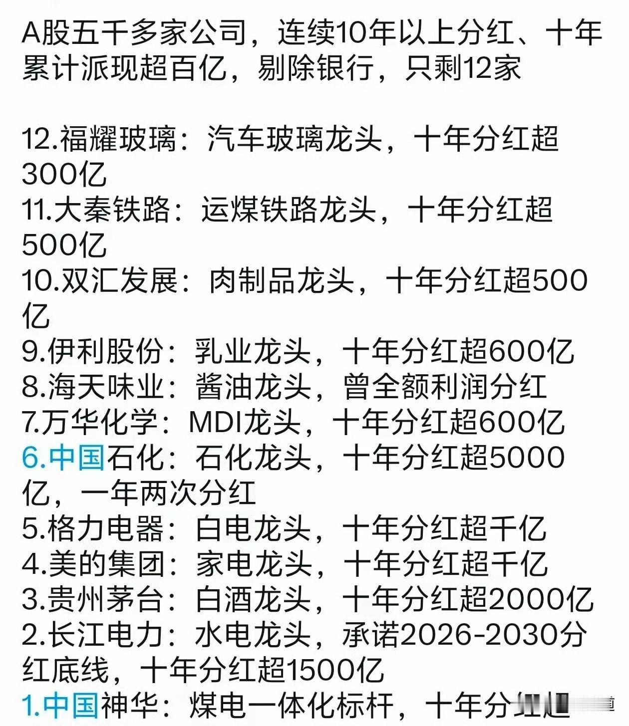 真是悲哀，万万没想到我们五千多家上市公司！能够连续十年分红的仅剩这几家，想想