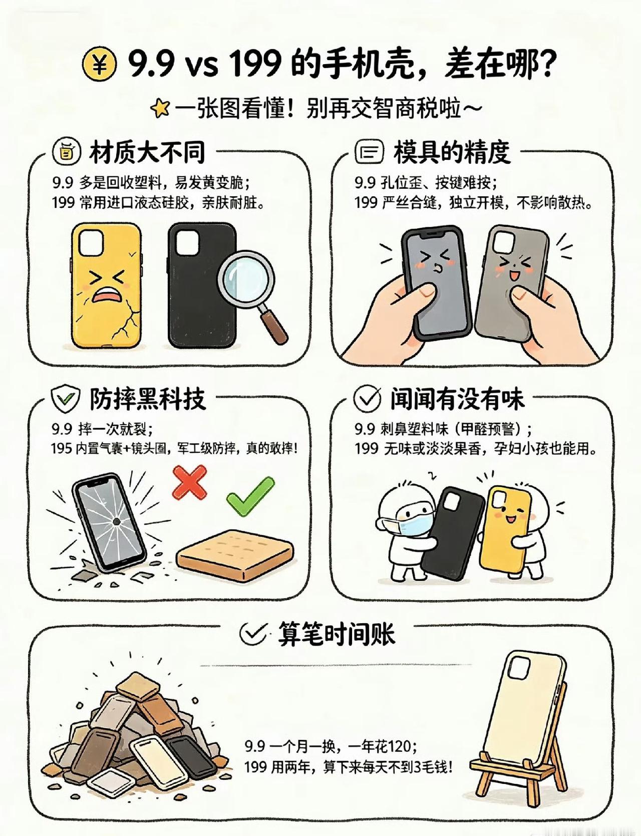 性早熟🛑为什么便宜？因为原料“脏”！正规原料每吨上万元，而黑心作坊为了压