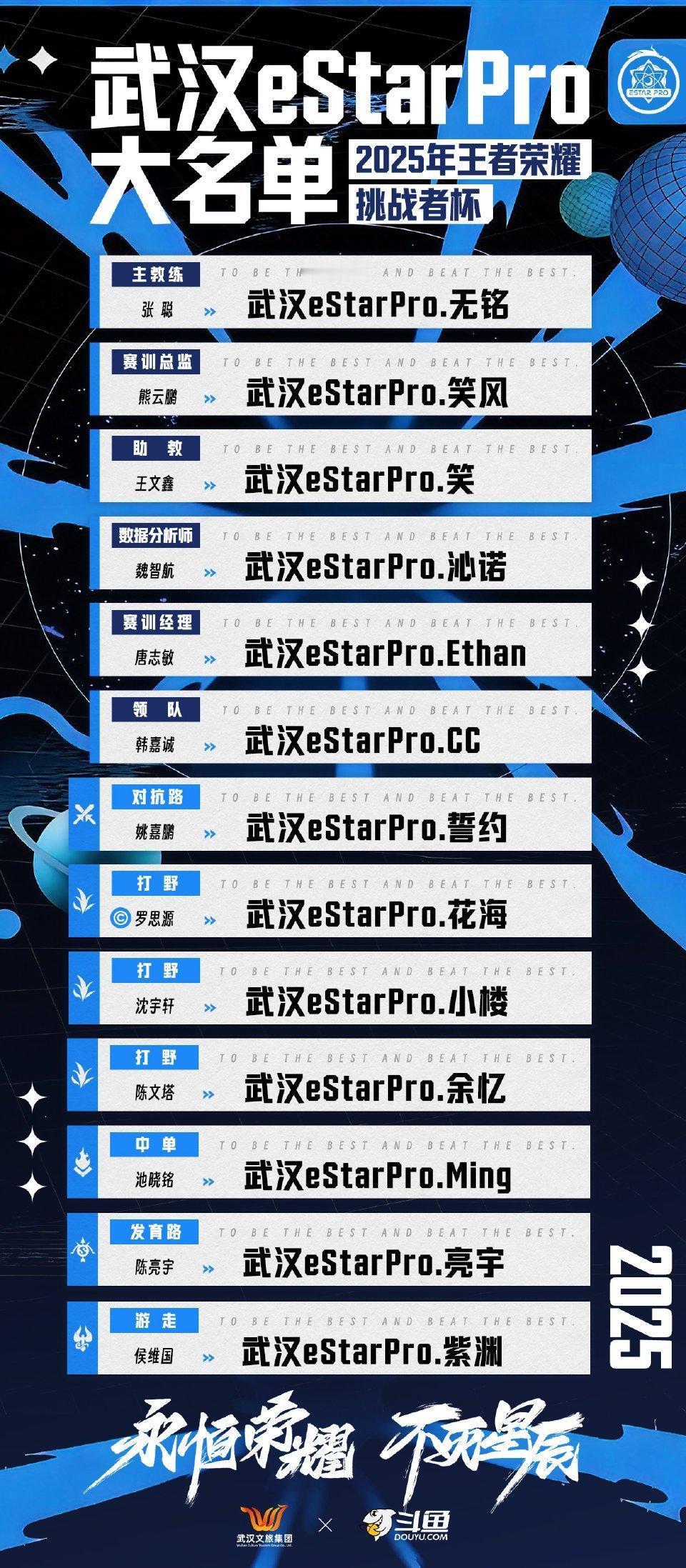 各队详细名单指路(更新中)图1武汉eStarPro图2上海EDGM图3广