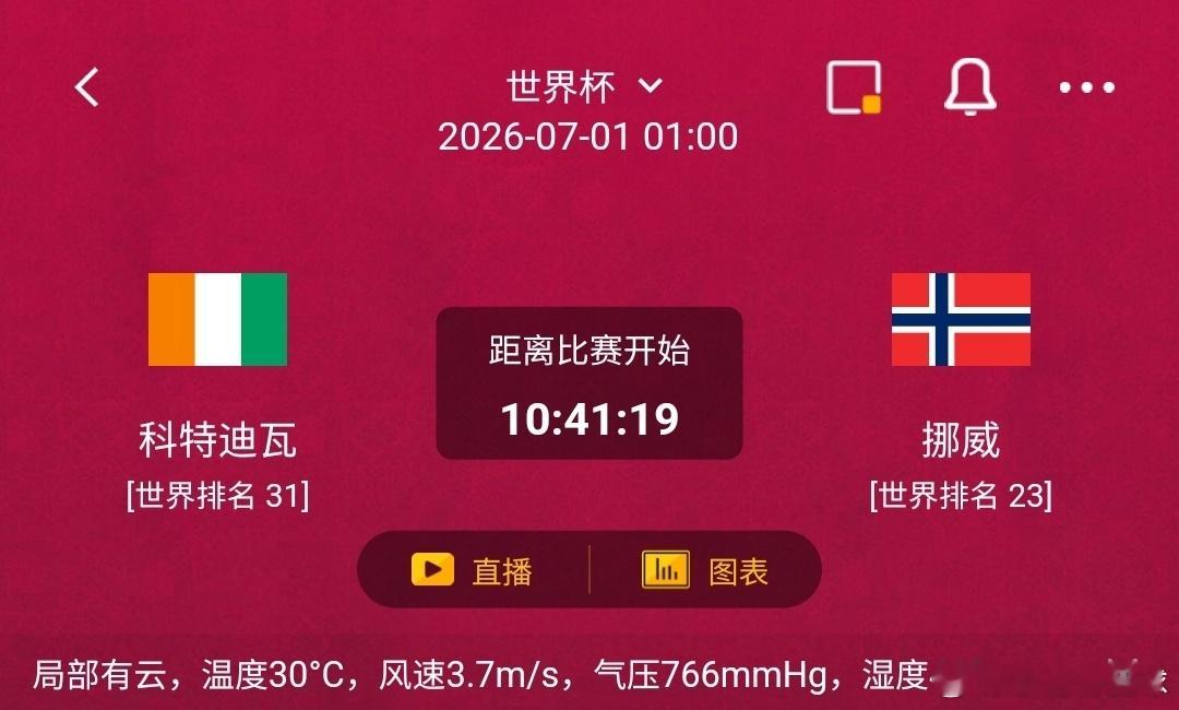 科特迪瓦vs挪威1️⃣科特迪瓦利好：世界排名31，阵中多数球员效力五大联赛强队，