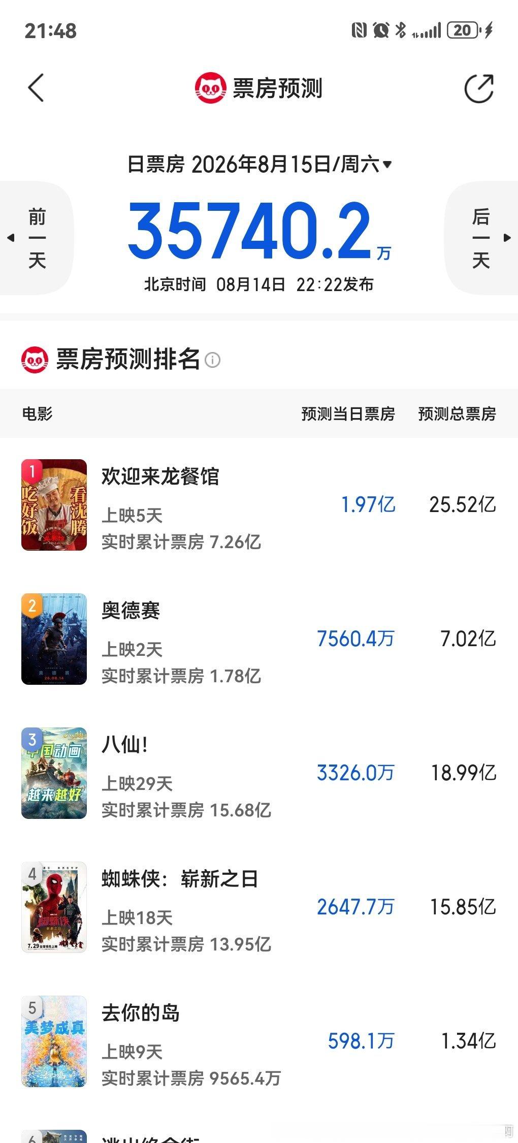 周末还是龙餐馆但是票房没涨
