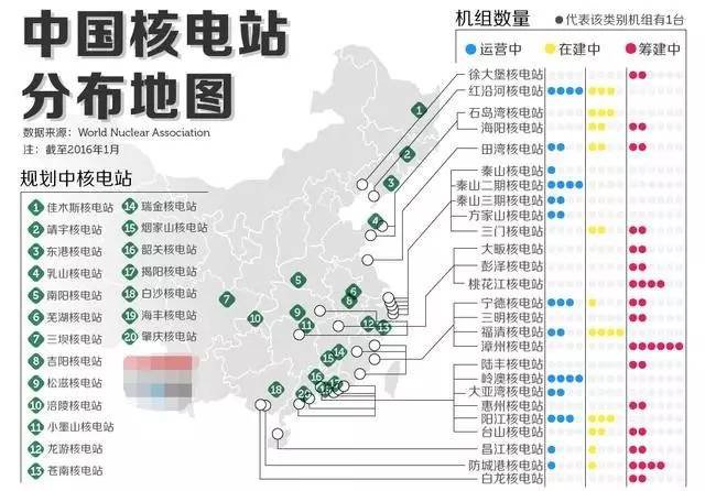 为什么要发展核电