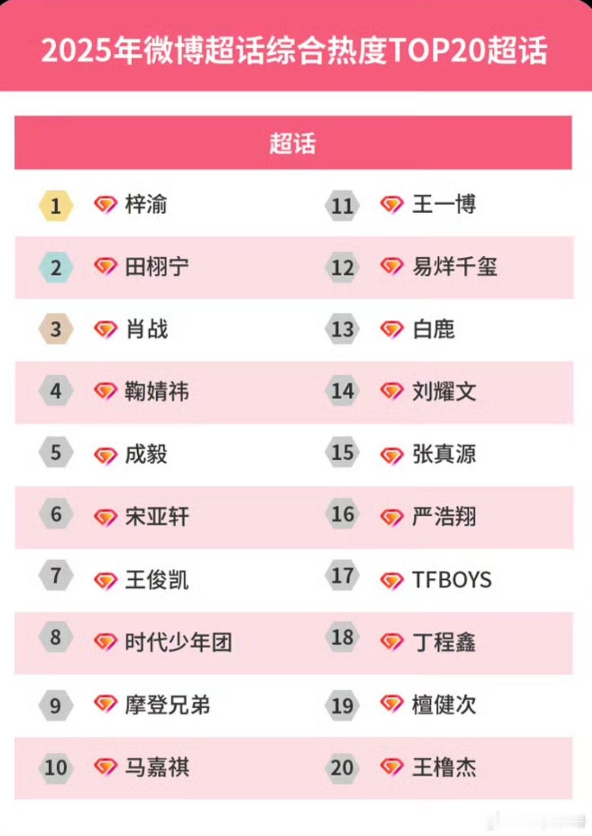 微博娱乐白皮书微博2025年白皮书发布，看看所有榜单你担上榜了吗