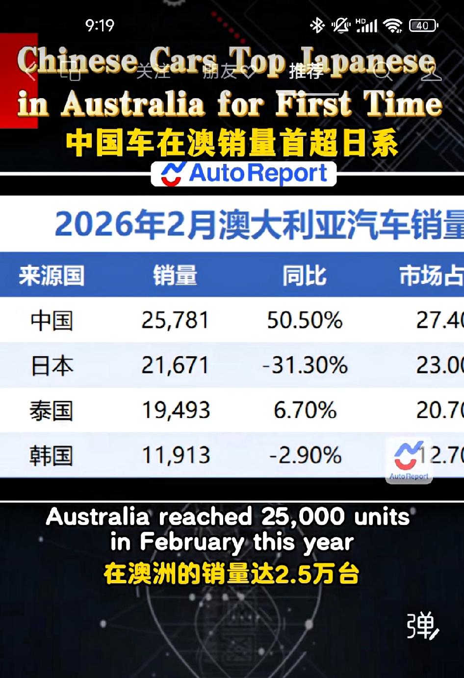 澳洲车市新格局显现：中国车首次把日系拉下榜首宝座！2026年2月，一个历史性