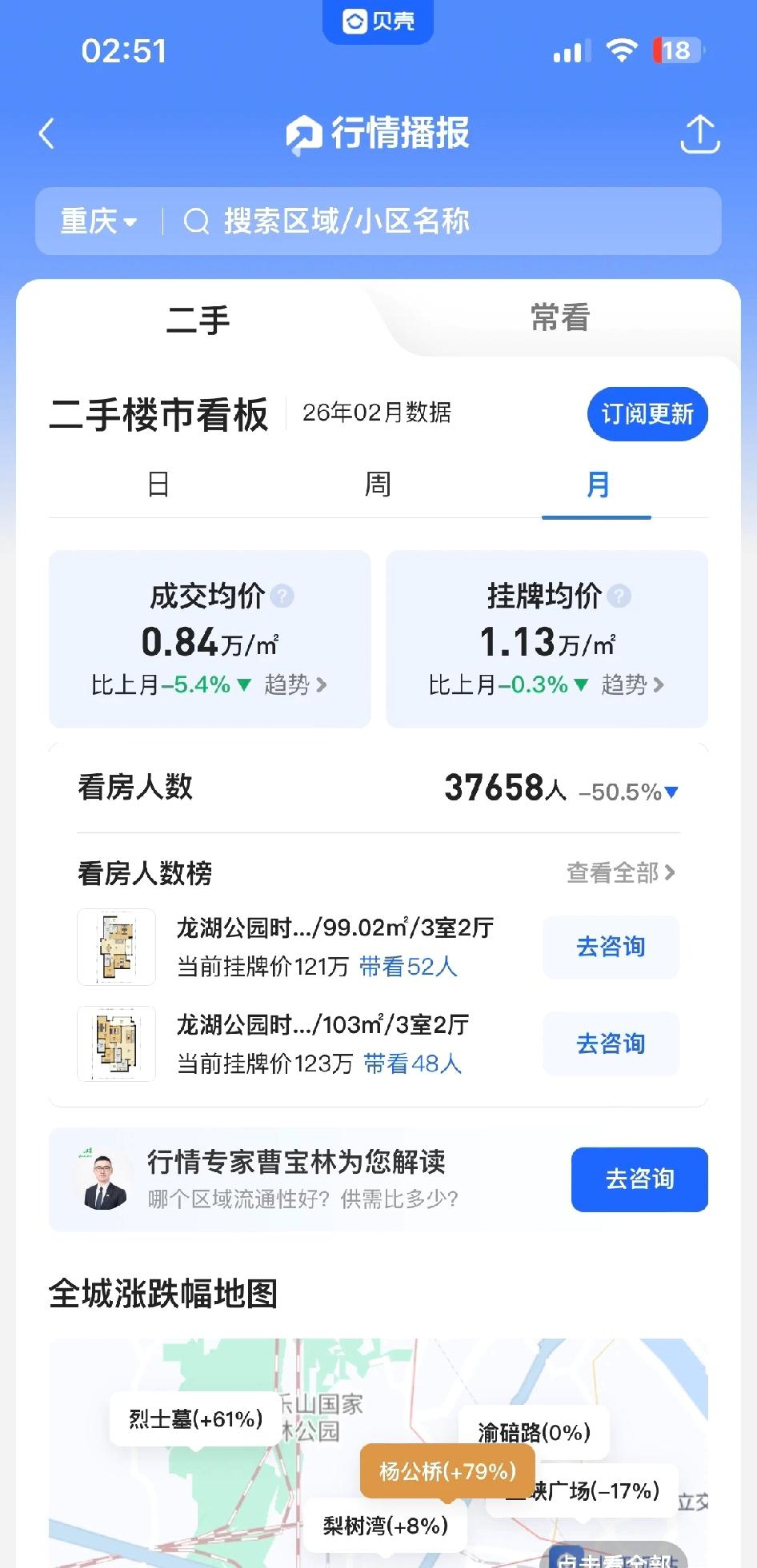 重庆房价又下降5.4%重庆二手房只可能不断往下跌的，现在的新产品太卷啦，13