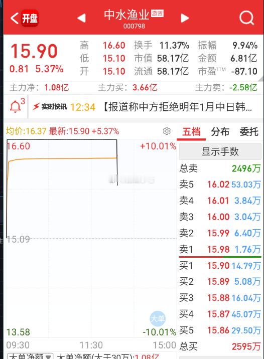 应用高潮，这个立马炸。