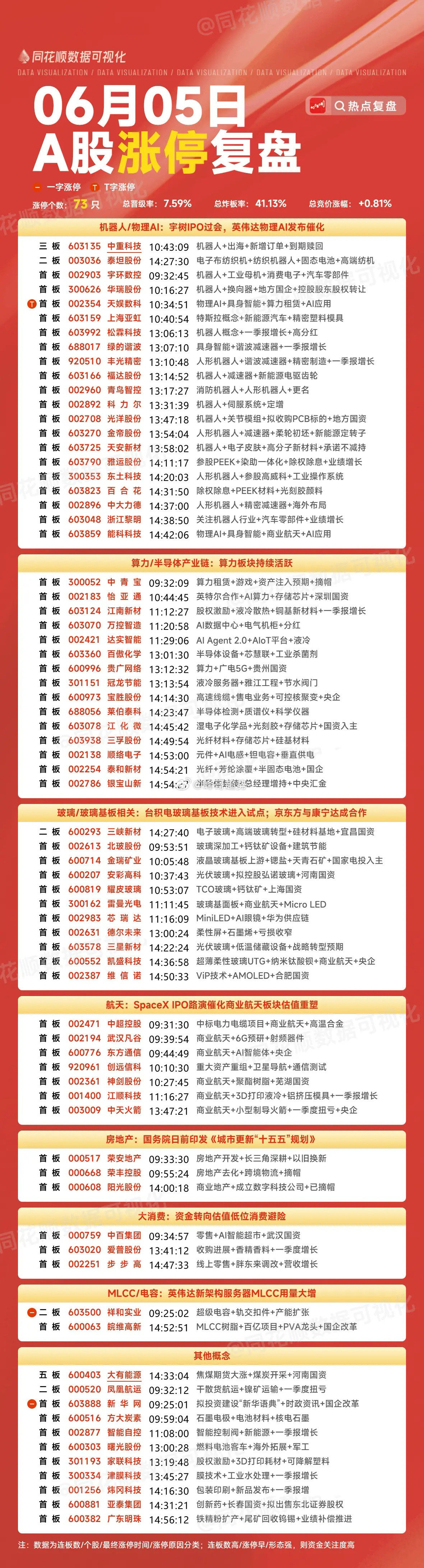 周末复盘：京东方A、绿的谐波、达实智能、神剑股份隔日走势的一些看法！1、京东方A