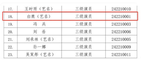 白鹿学历吃了一圈瓜，大概吃明白了争议焦点在哪里？现在网友关注的核心争议焦点，不