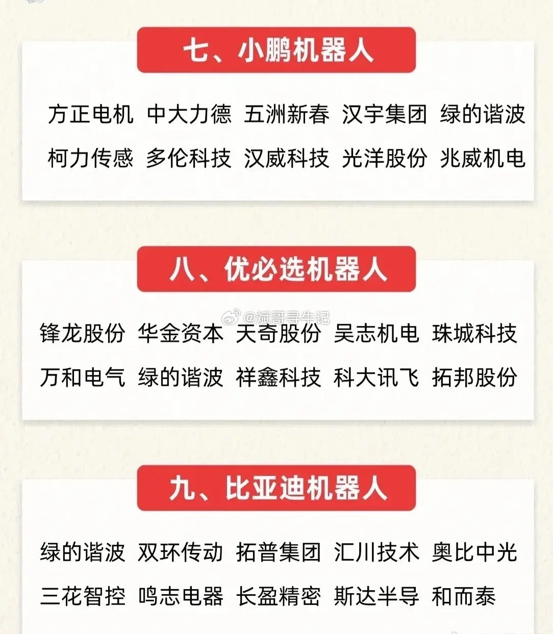 12大巨头入局！人形机器人核心产业链全景图曝光，这54家A股公司站上风口？随着人