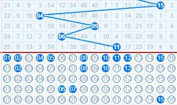 双色球第25008期个人推理蓝球出6-11以后，历史跟随号码依次是4-1-8-