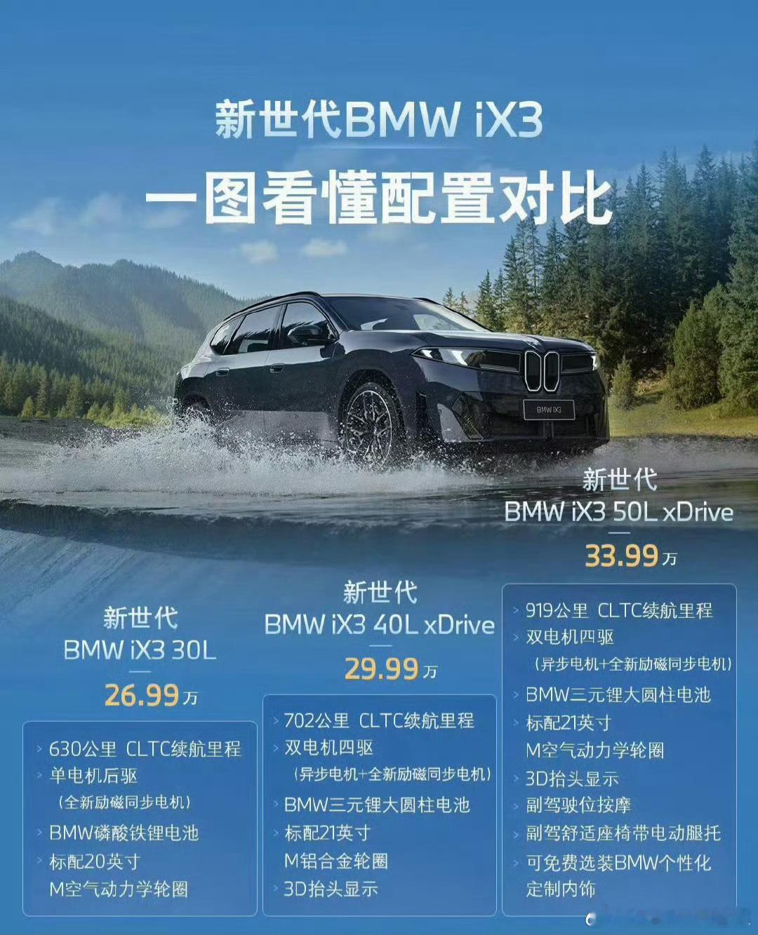 都在说iX3价格很牛，但仔细想想，是不是叠加了宝马的品牌光环？26.99万的入门