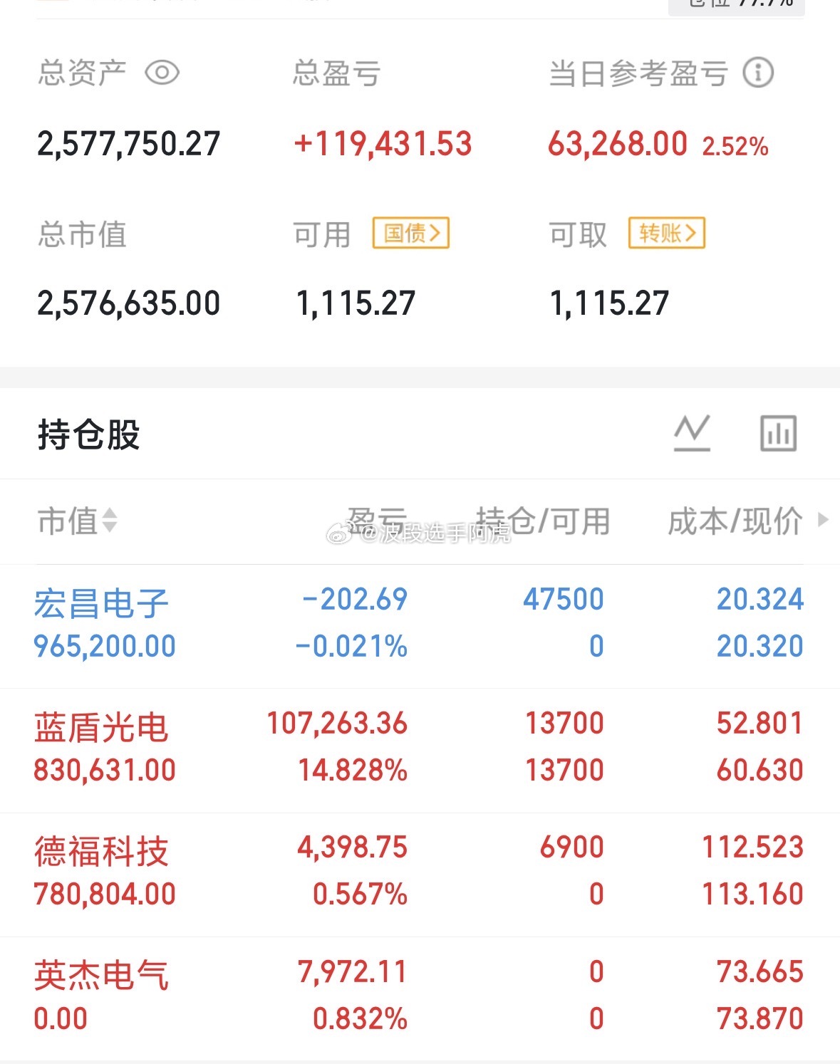 英杰电气止盈新开宏昌电子​​​