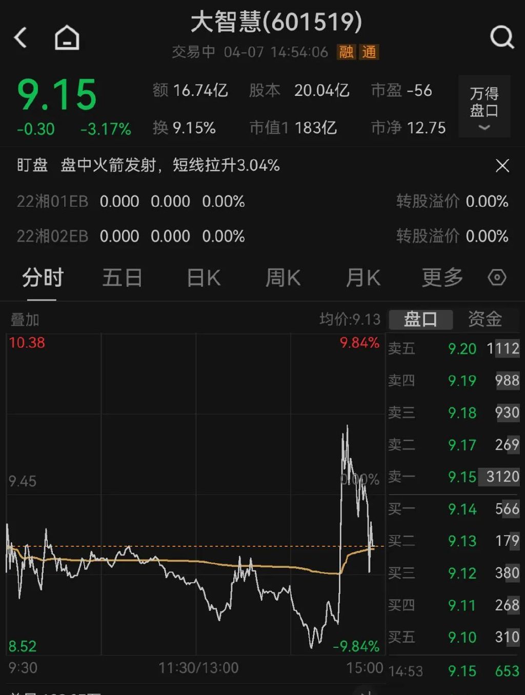 全球股市, 巨震!
