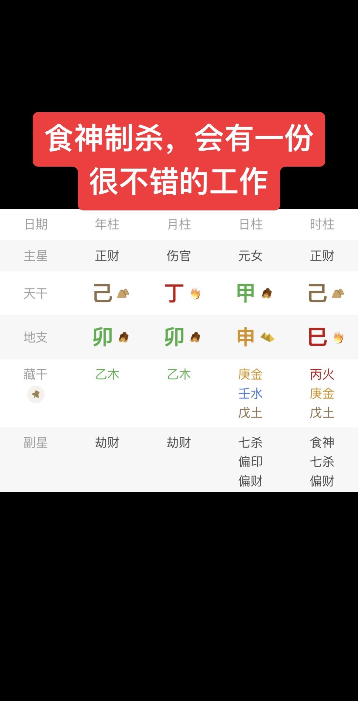 旺衰分析：1、甲木生于卯月得令2、甲木坐申金失地，但是年支和月支均为卯木3