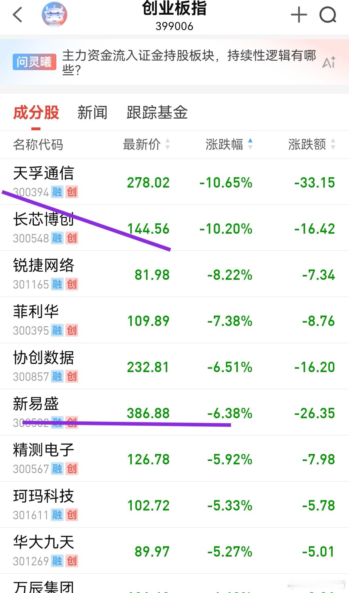 英伟达老板昨晚开了一个发布会，今天cpo大跌。今年cpo要继续涨，从业绩角度分析