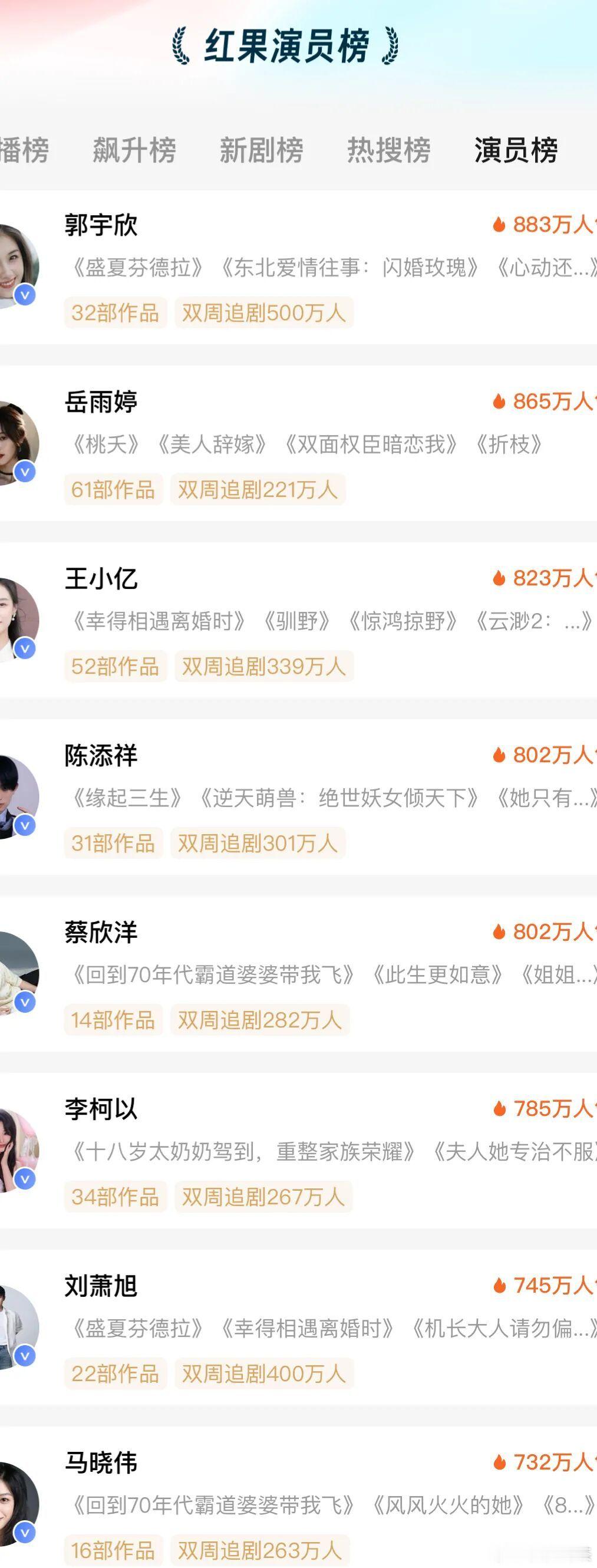 短剧爆人程度，还得看他们的商业价值​​​