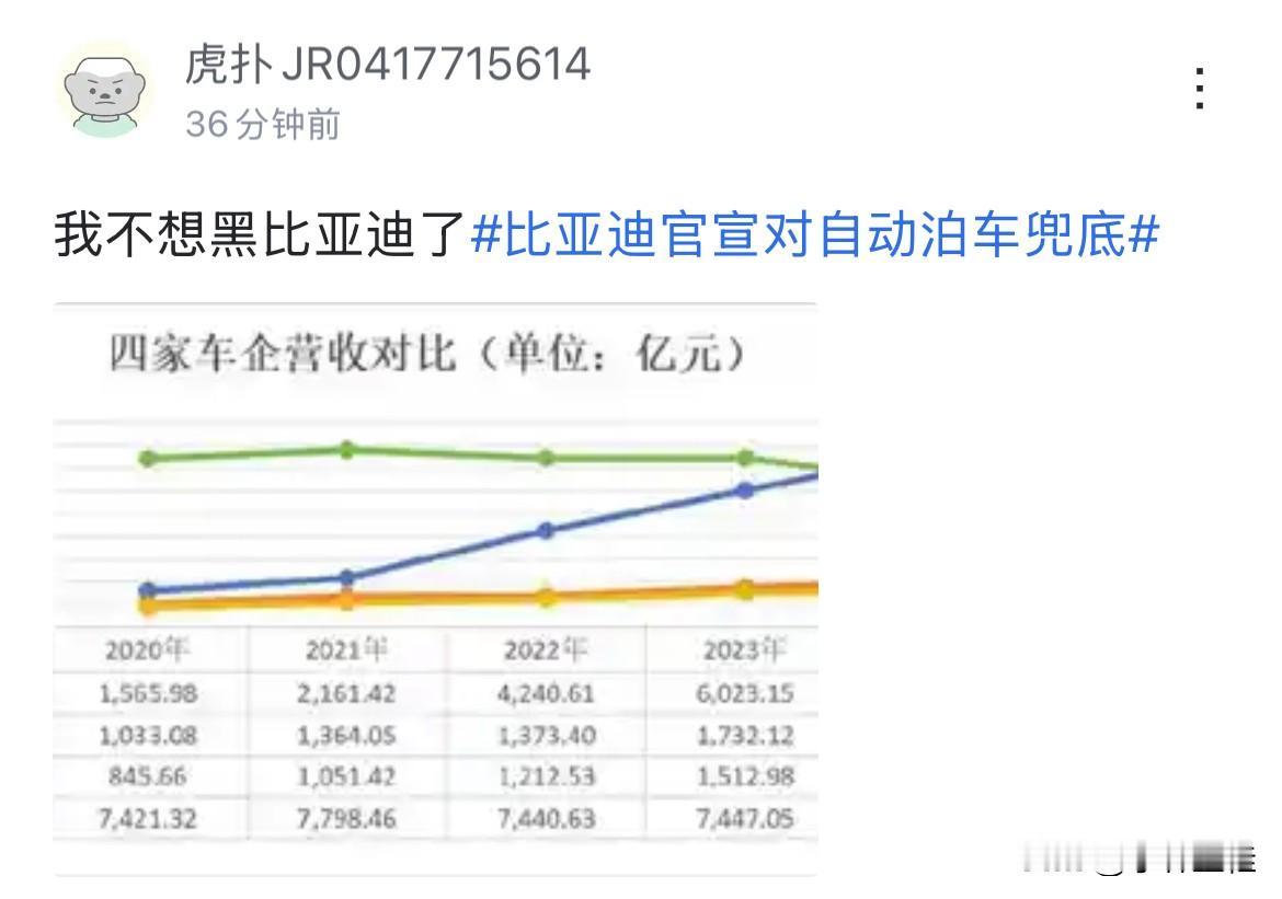 网友：“我不想黑比亚迪了！”比亚迪：“继续黑呗！”话说，如果我是你，我也不黑