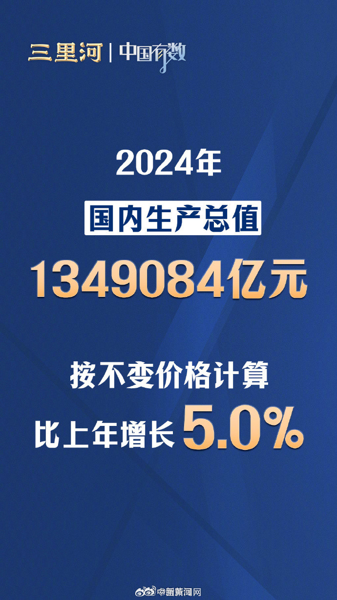 【国家统计局：#2024年中国GDP同比增长5%#】#2024年我国GDP超13