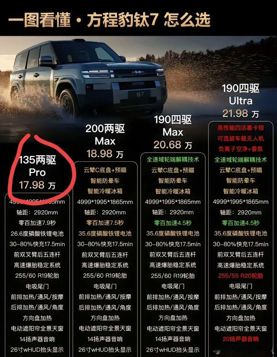 我敢说，钛7的135两驱Pro版本，大概率没人会选。真要买的话，估计也得从Max