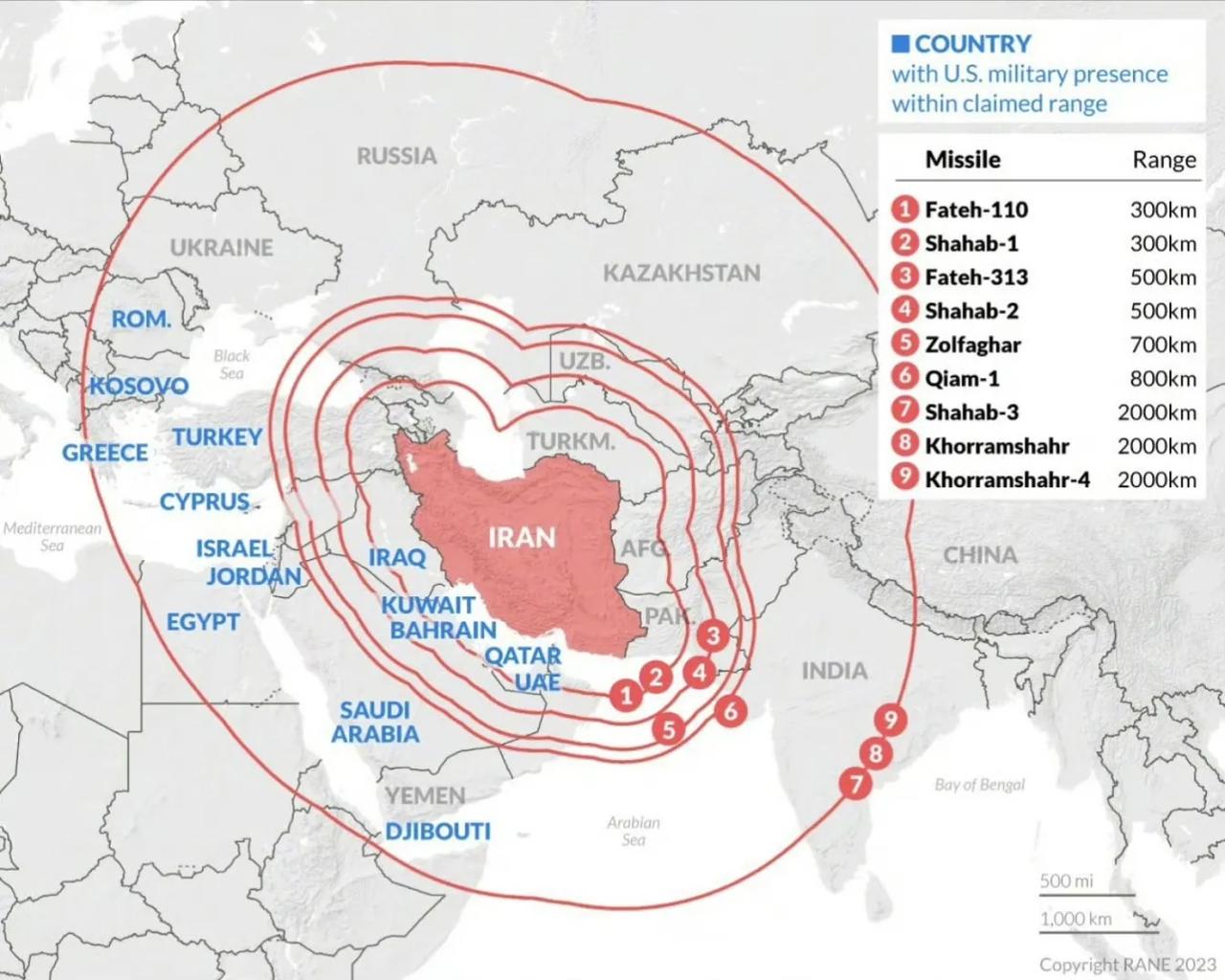 伊朗首次使用两枚中程弹道导弹攻击印度洋上的迪戈加西亚，虽然没有成功，却把美国吓出