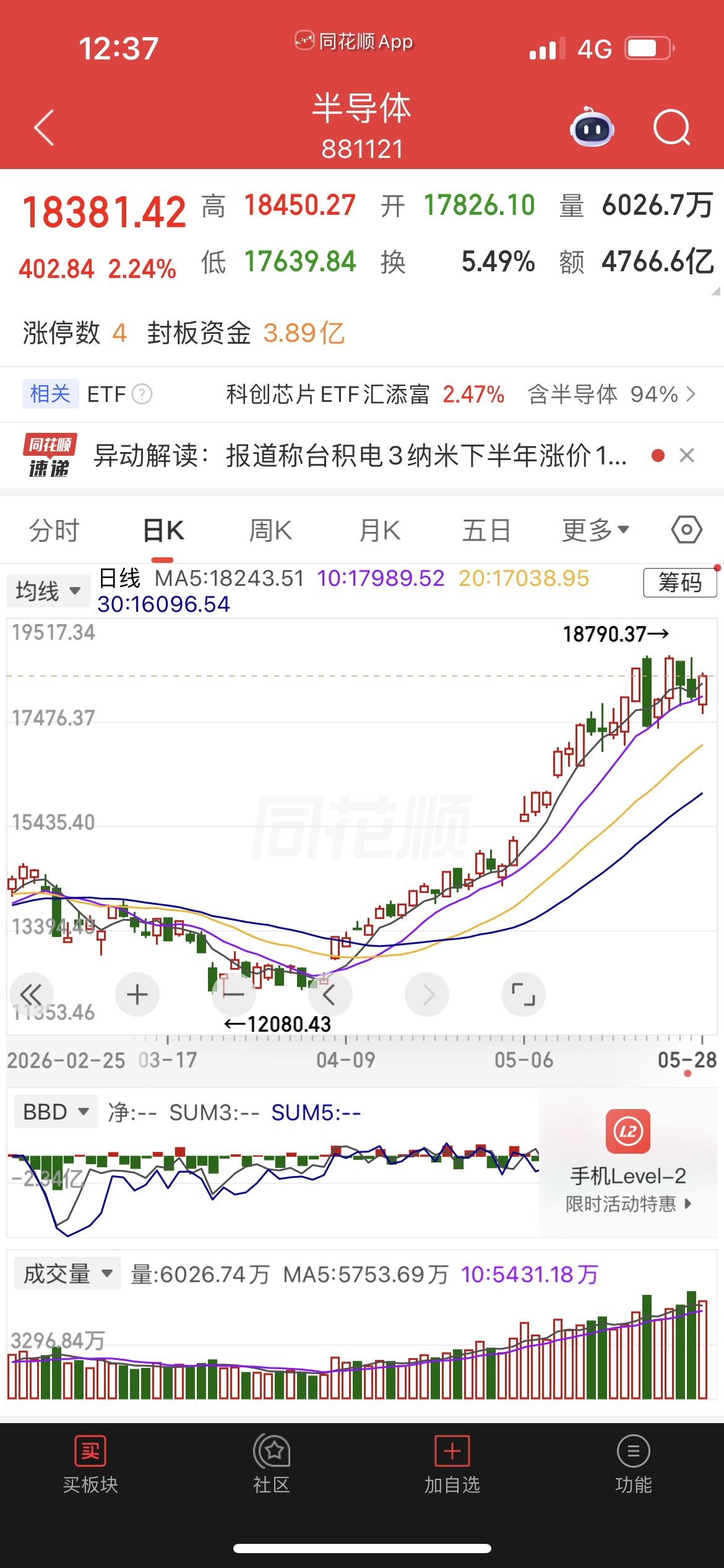 近期半导体反复震荡，不少人纠结行情是否见顶，这里直接给大家理清方向。目前板块绝非