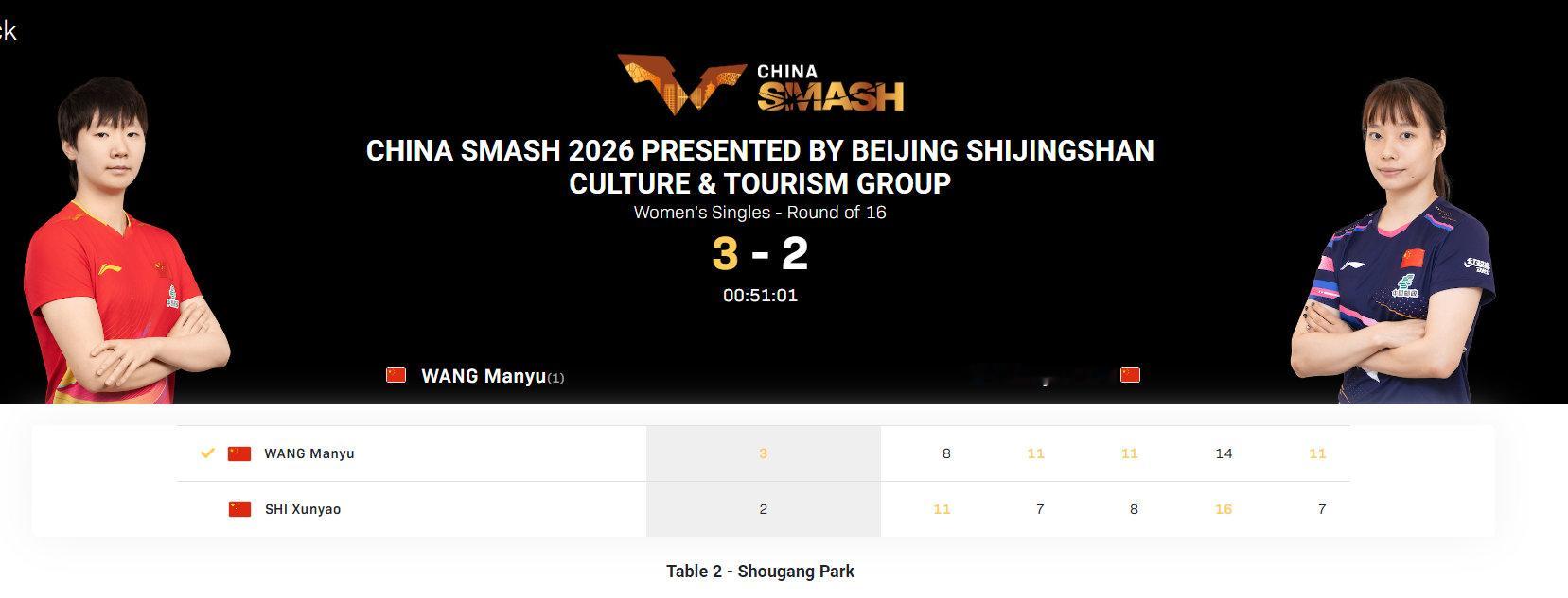 【WTT中国大满贯2026】｜赛果女单1/8决赛🇨🇳王曼昱3-2石洵瑶🇨🇳（8-11，11-