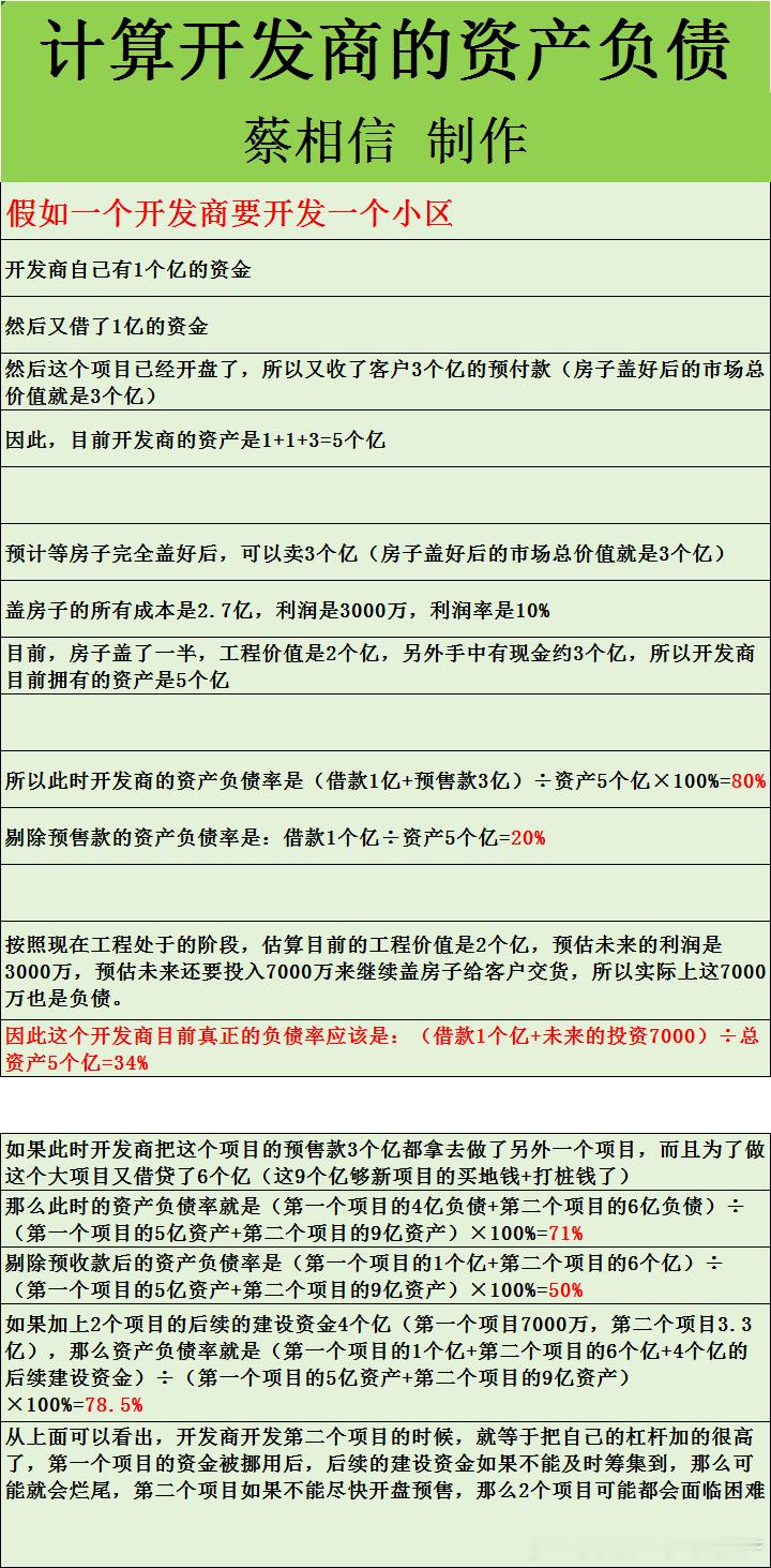 如何计算开发商的资产负债率？开发商是如何加杠杆，如果爆雷的？房地产房价​​