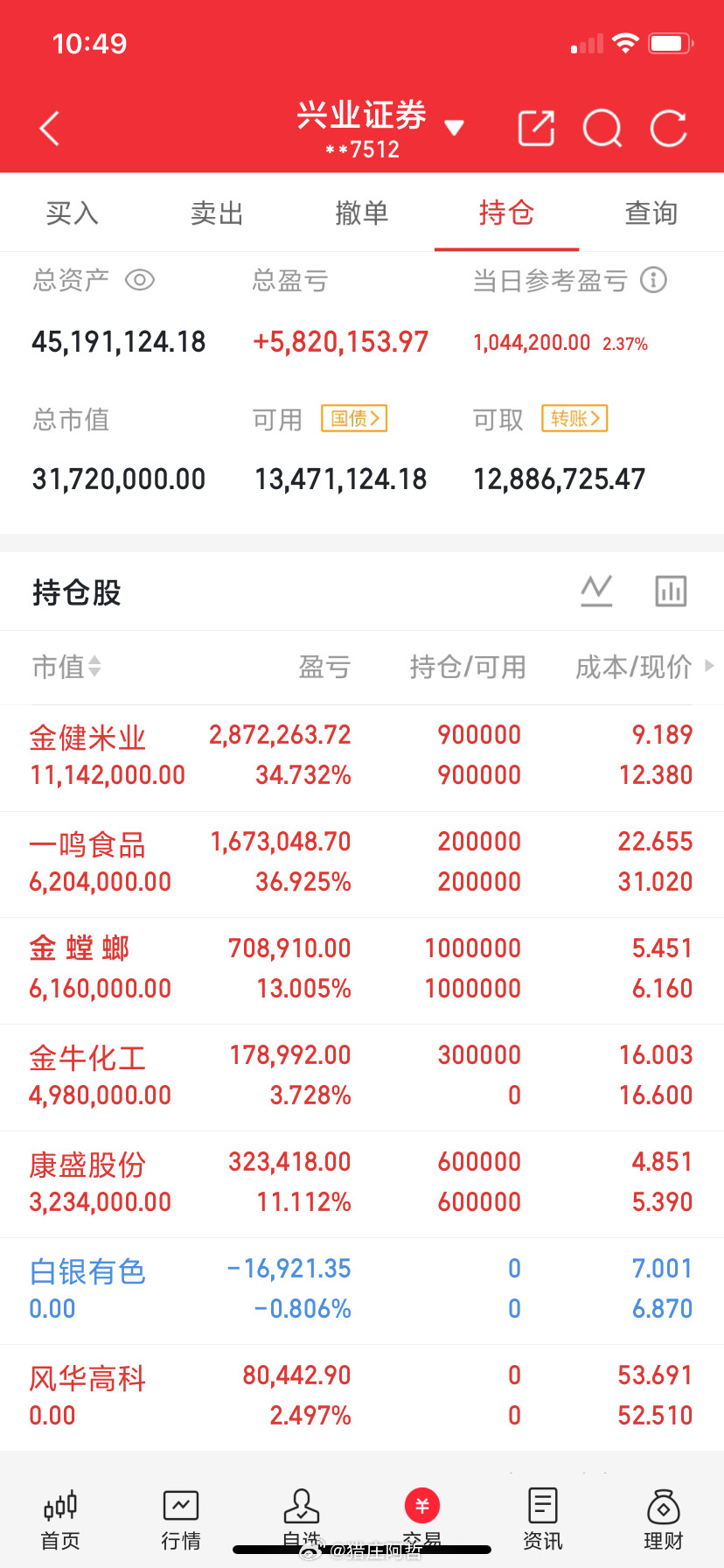 啥都不让说，兄弟们看图，懂的都懂！​​​